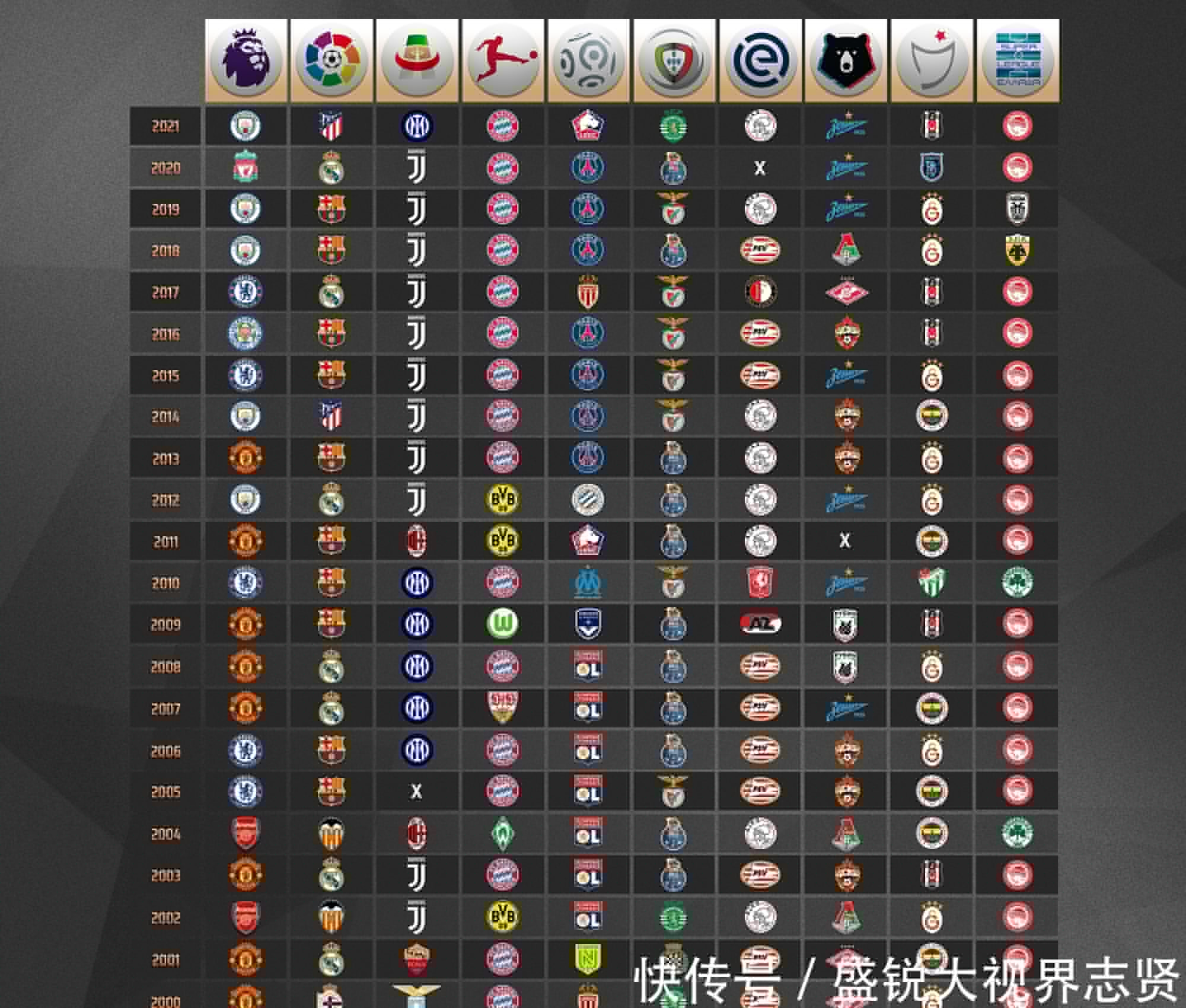 展机会
